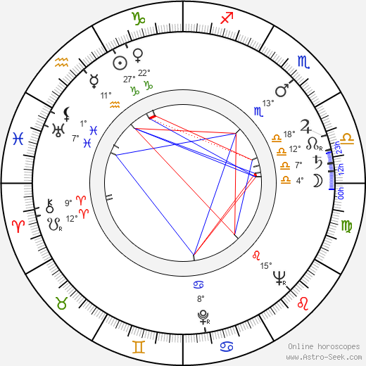 Karel Bezděk birth chart, biography, wikipedia 2023, 2024