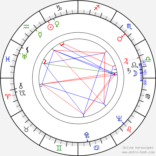 Karel Bezděk birth chart, Karel Bezděk astro natal horoscope, astrology