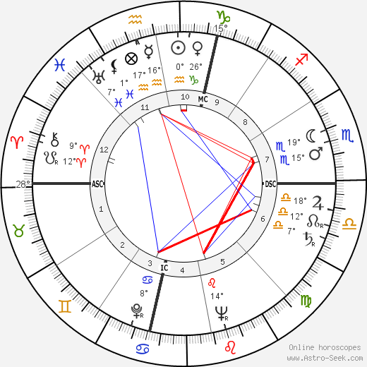 Lee M. Paschall birth chart, biography, wikipedia 2023, 2024