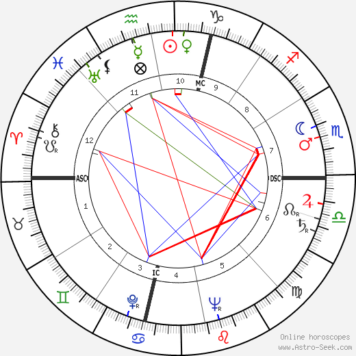 Lee M. Paschall birth chart, Lee M. Paschall astro natal horoscope, astrology