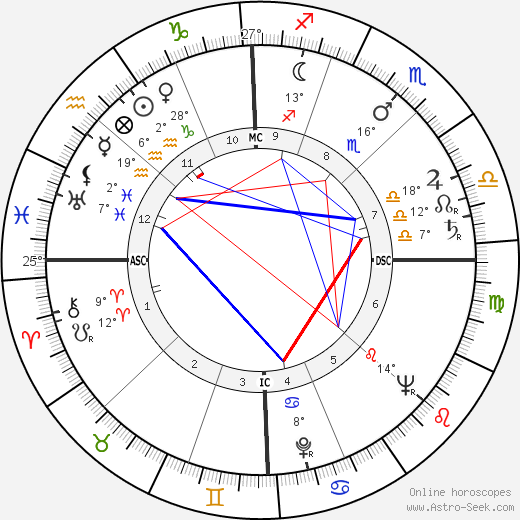 Leon Golub birth chart, biography, wikipedia 2023, 2024