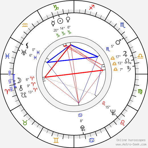 Lorraine Miller birth chart, biography, wikipedia 2024, 2025