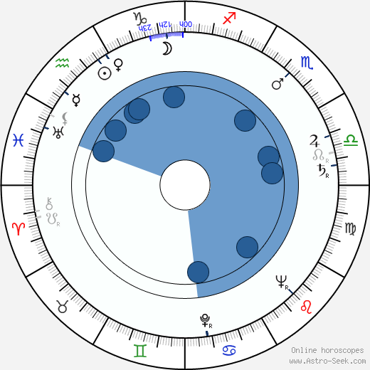 Ľudovít Ozábal wikipedia, horoscope, astrology, instagram