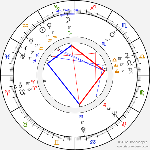 Ľudovít Ozábal birth chart, biography, wikipedia 2023, 2024