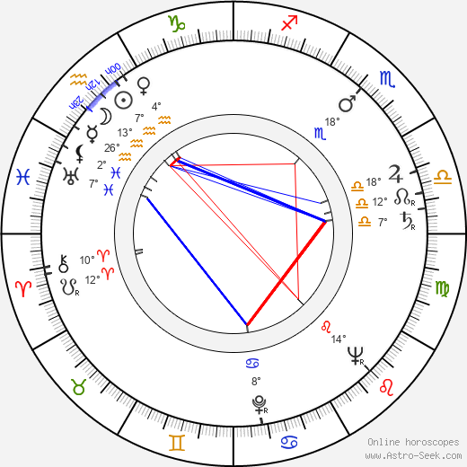 Madeleine Rousset birth chart, biography, wikipedia 2024, 2025