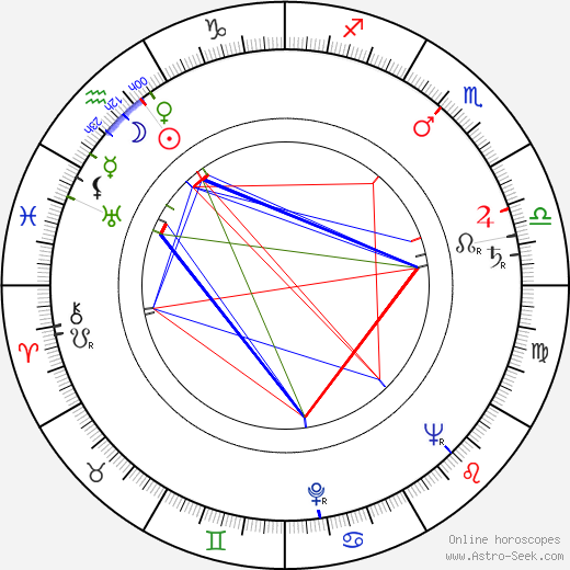 Madeleine Rousset birth chart, Madeleine Rousset astro natal horoscope, astrology