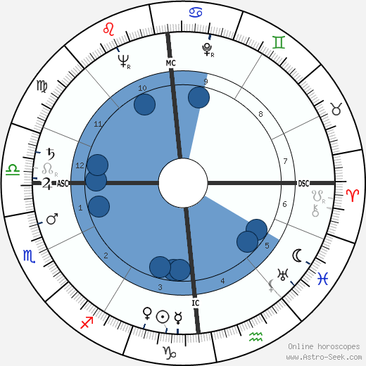 Marceau Somerlinck wikipedia, biography, birth chart, instagram Marceau Somerlinck wikipedia, horoscope, astrology, instagram