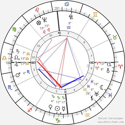 Marceau Somerlinck birth chart, biography, wikipedia 2024, 2025