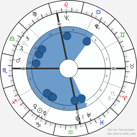 Maurice Faure wikipedia, biography, birth chart, instagram Maurice Faure wikipedia, horoscope, astrology, instagram