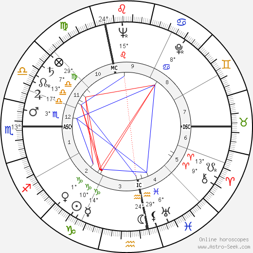 Maurice Faure birth chart, biography, wikipedia 2024, 2025