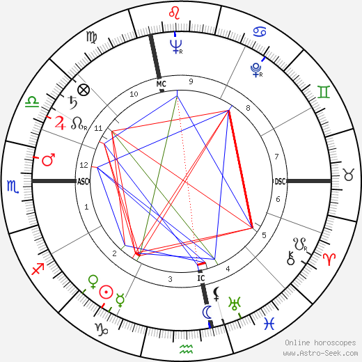 Maurice Faure birth chart, Maurice Faure astro natal horoscope, astrology