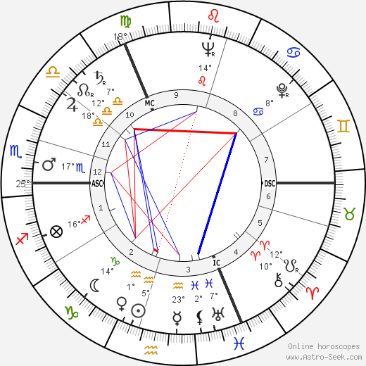 Michael Bentine birth chart, biography, wikipedia 2024, 2025
