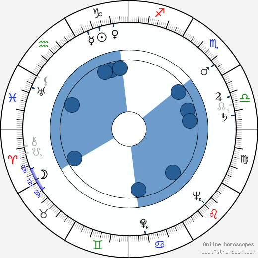 Orhan Asena Oroscopo, astrologia, Segno, zodiac, Data di nascita, instagram