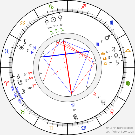 Orhan Asena birth chart, biography, wikipedia 2023, 2024