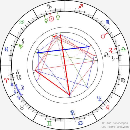 Orhan Asena birth chart, Orhan Asena astro natal horoscope, astrology