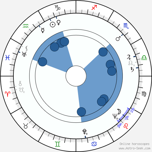 Paola Veneroni horoscope, astrology, sign, zodiac, date of birth, instagram