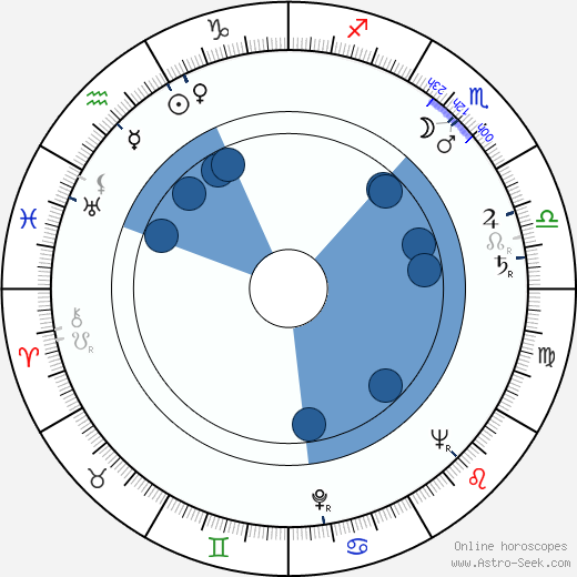 Paul Scofield wikipedia, biography, birth chart, instagram Paul Scofield wikipedia, horoscope, astrology, instagram