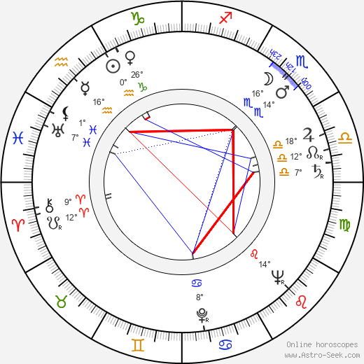 Paul Scofield birth chart, biography, wikipedia 2024, 2025