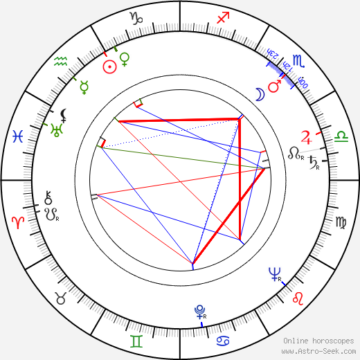 Paul Scofield birth chart, Paul Scofield astro natal horoscope, astrology