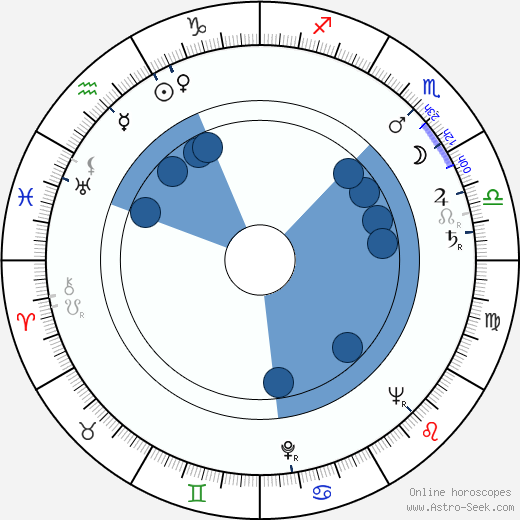 Ray Anthony wikipedia, horoscope, astrology, instagram