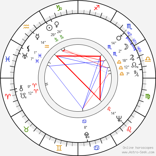 Ray Anthony birth chart, biography, wikipedia 2024, 2025
