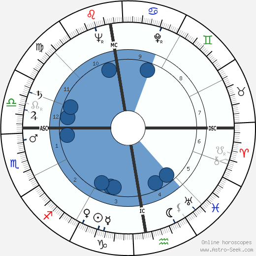 Richard Carr-Gomm wikipedia, horoscope, astrology, instagram