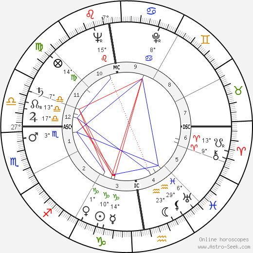 Richard Carr-Gomm birth chart, biography, wikipedia 2024, 2025