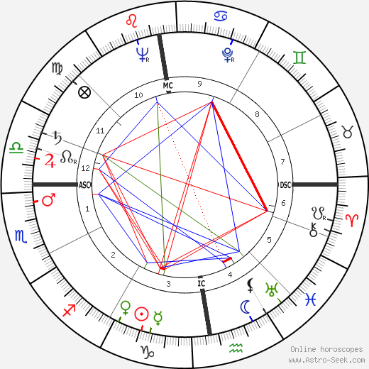 Richard Carr-Gomm birth chart, Richard Carr-Gomm astro natal horoscope, astrology