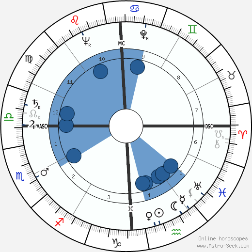 Robert Holley wikipedia, biography, birth chart, instagram Robert Holley wikipedia, horoscope, astrology, instagram