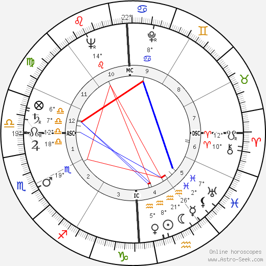 Robert Holley birth chart, biography, wikipedia 2024, 2025