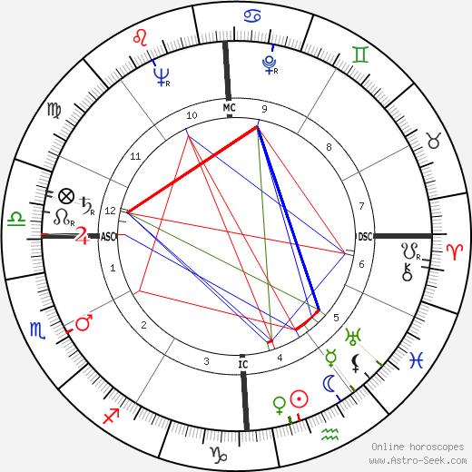 Robert Holley birth chart, Robert Holley astro natal horoscope, astrology