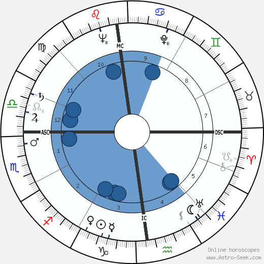 Siegmund Nissel horoscope, astrology, sign, zodiac, date of birth, instagram