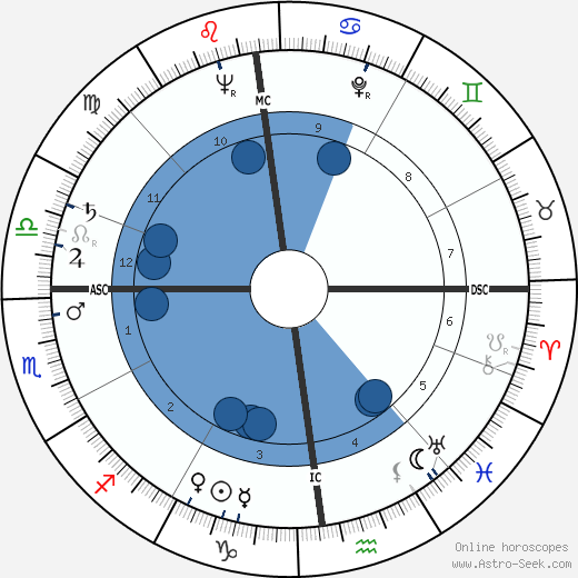 Siegmund Nissel wikipedia, horoscope, astrology, instagram