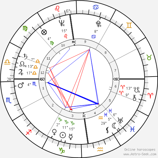 Siegmund Nissel birth chart, biography, wikipedia 2024, 2025