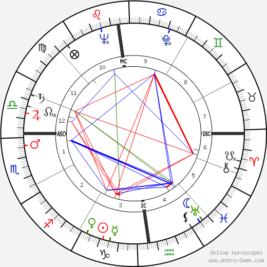 Siegmund Nissel birth chart, Siegmund Nissel astro natal horoscope, astrology
