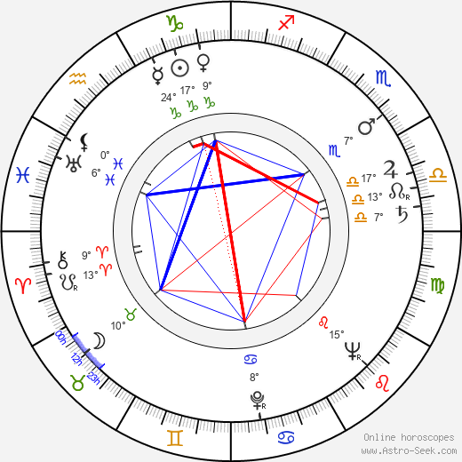 Stanislaw Gronkowski birth chart, biography, wikipedia 2024, 2025