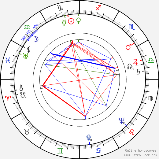 Tadeusz Somogi birth chart, Tadeusz Somogi astro natal horoscope, astrology