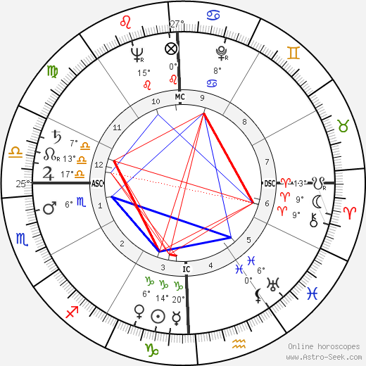 Tatiana Moukhine birth chart, biography, wikipedia 2024, 2025