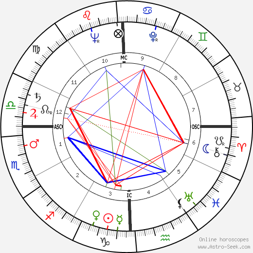 Tatiana Moukhine birth chart, Tatiana Moukhine astro natal horoscope, astrology