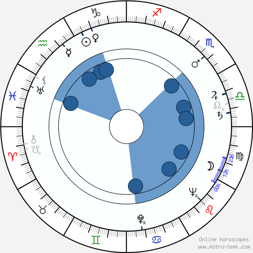 Usko Santavuori wikipedia, biography, birth chart, instagram Usko Santavuori wikipedia, horoscope, astrology, instagram
