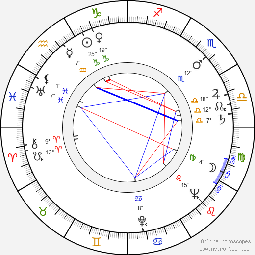 Usko Santavuori birth chart, biography, wikipedia 2023, 2024