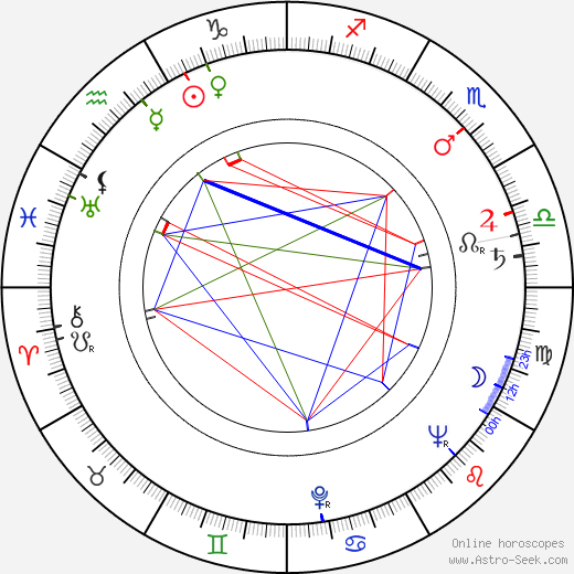 Usko Santavuori birth chart, Usko Santavuori astro natal horoscope, astrology