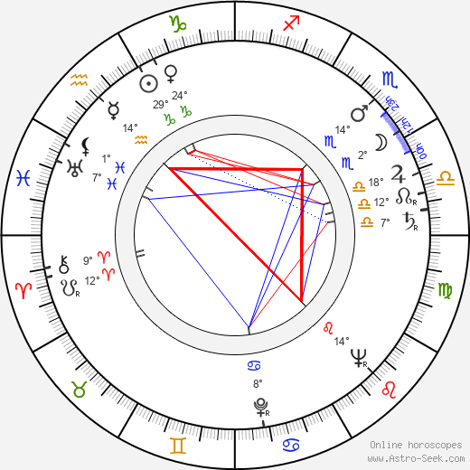 Václav Kotva birth chart, biography, wikipedia 2024, 2025