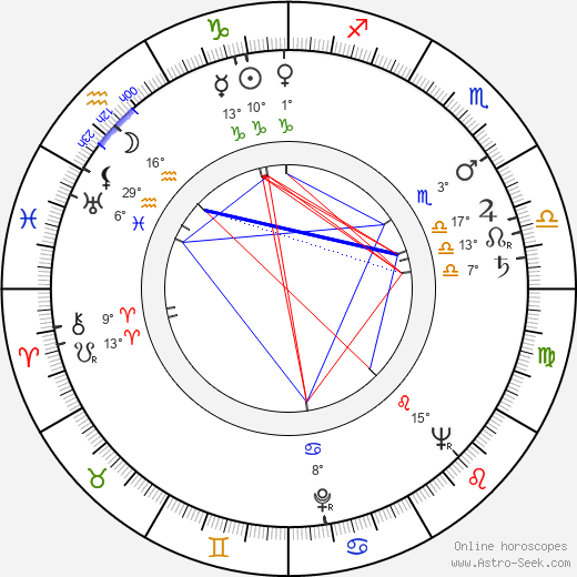 Veikko Manninen birth chart, biography, wikipedia 2024, 2025