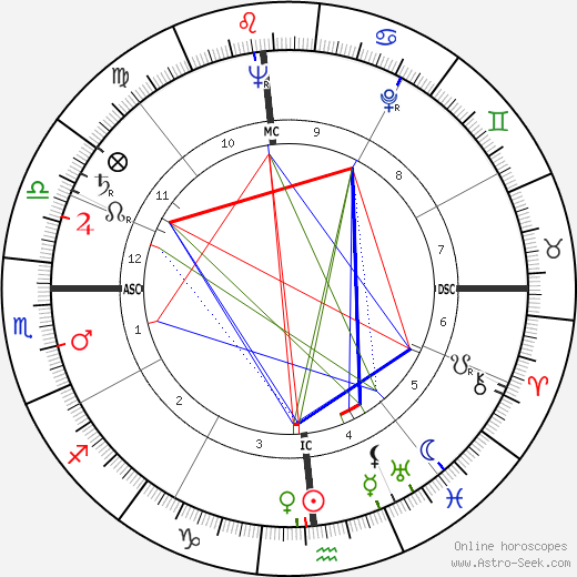 William Sylvester birth chart, William Sylvester astro natal horoscope, astrology