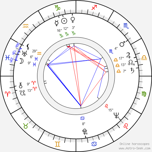 Witold Kaluski birth chart, biography, wikipedia 2023, 2024