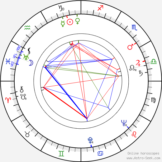 Witold Kaluski birth chart, Witold Kaluski astro natal horoscope, astrology