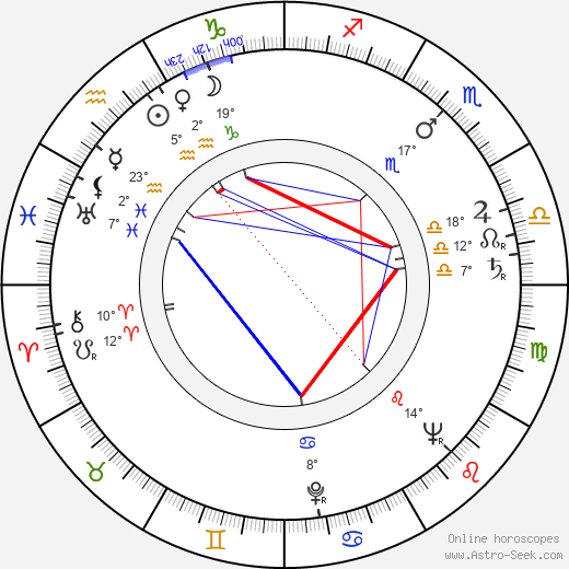 Yuri Yerzinkyan birth chart, biography, wikipedia 2024, 2025