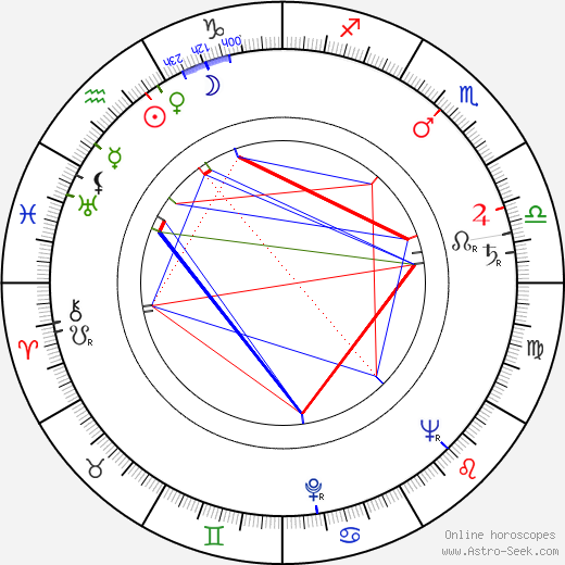 Yuri Yerzinkyan birth chart, Yuri Yerzinkyan astro natal horoscope, astrology