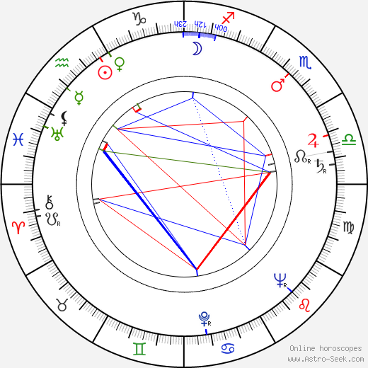 Zlatko Klátik birth chart, Zlatko Klátik astro natal horoscope, astrology